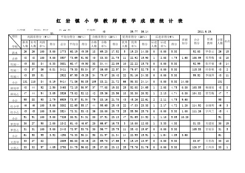 六年级第二次模拟考成绩册