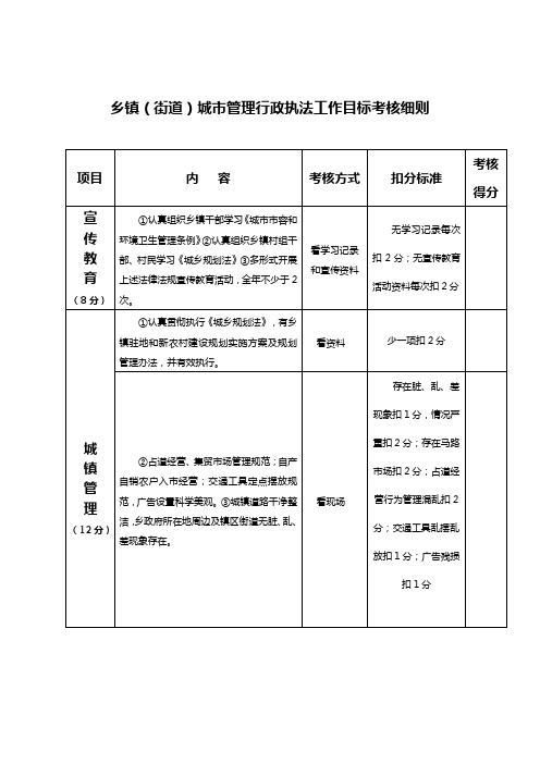 街道(乡镇)城市管理行政执法目标考核细则