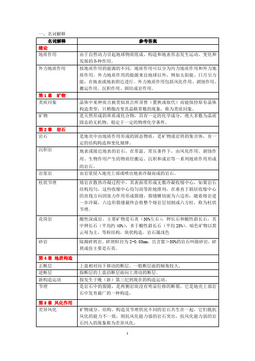 中国农业大学地质地貌近年考题及参考答案汇总