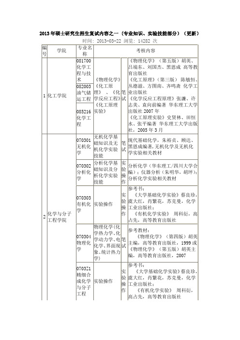 华东理工大学2013年硕士研究生招生复试内容之一