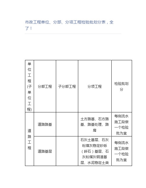 市政工程单位、分部、分项工程检验批划分表,全了!