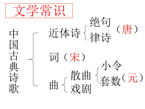 人教版七上语文《次北固山下》教学课件(共30张ppt)