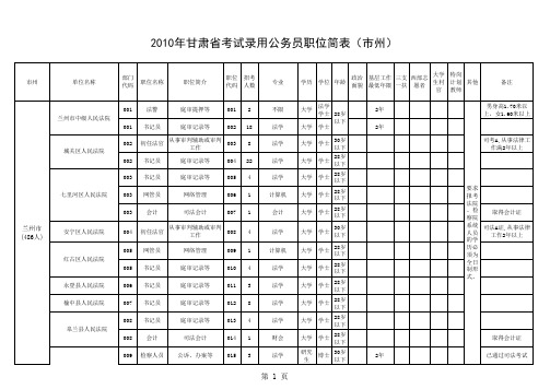 2010年甘肃省公务员职位表