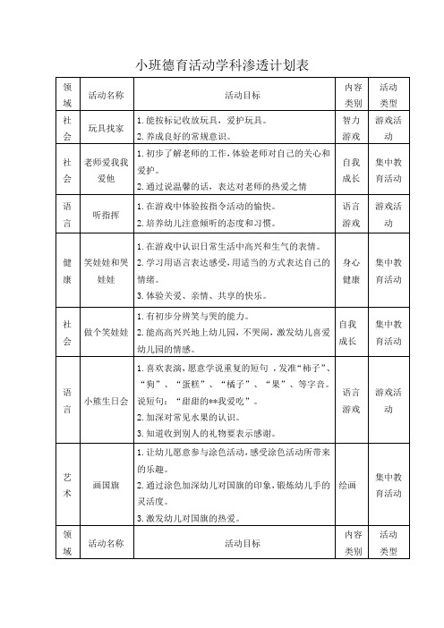 小班德育活动学科渗透计划表