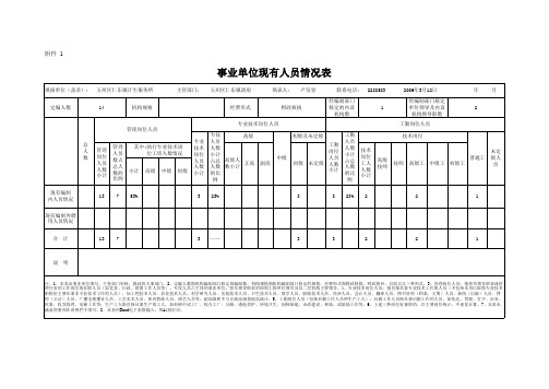 事业单位三类岗位现有人员情况表1