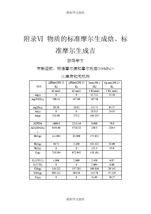 附录Ⅵ 物质的标准摩尔生成焓、标准摩尔生成吉之欧阳学文创作