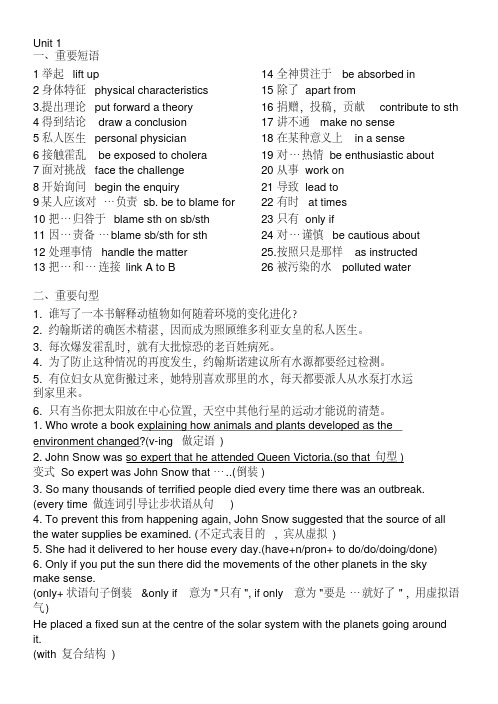 高中英语必修五知识点精粹分解