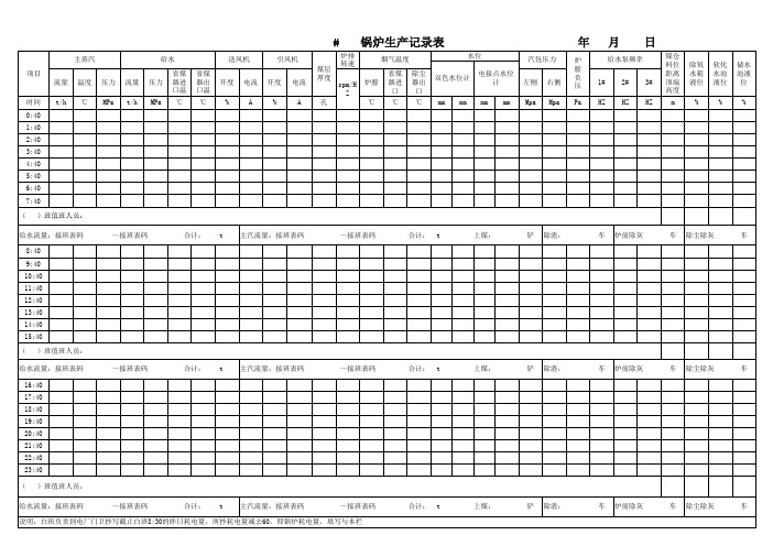 35吨锅炉生产记录表