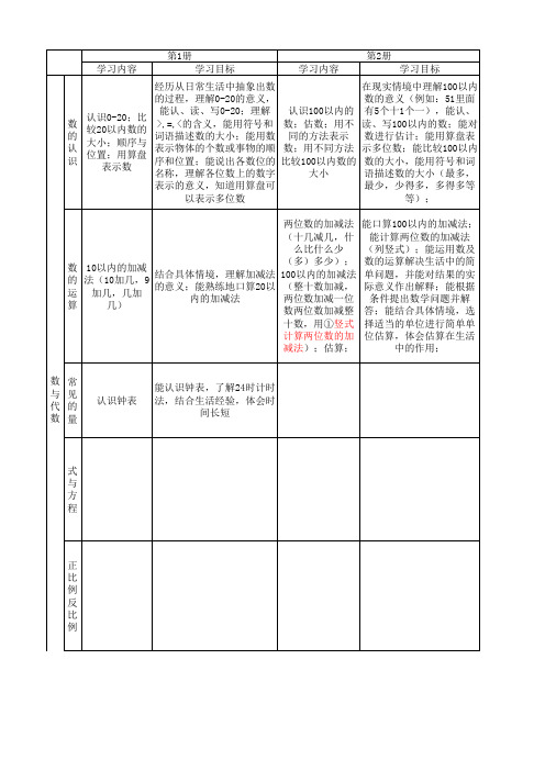 北师大版小学1-6年级数学知识点详细梳理