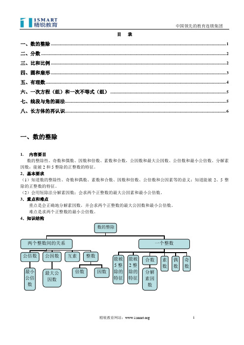 上海六年级知识点整理