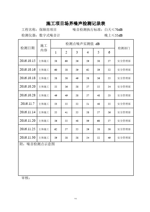 噪声监测记录表