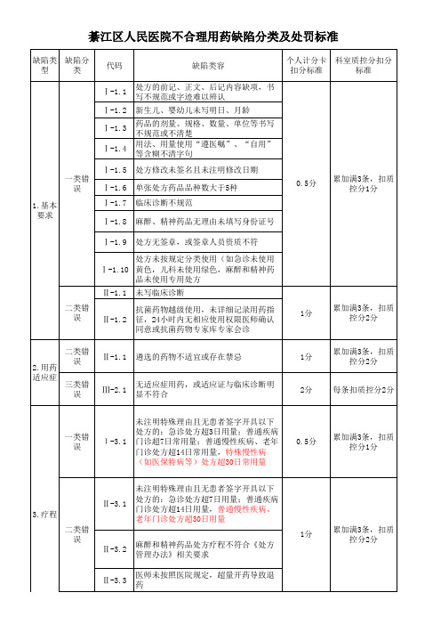 不合理用药缺陷分类及处罚标准