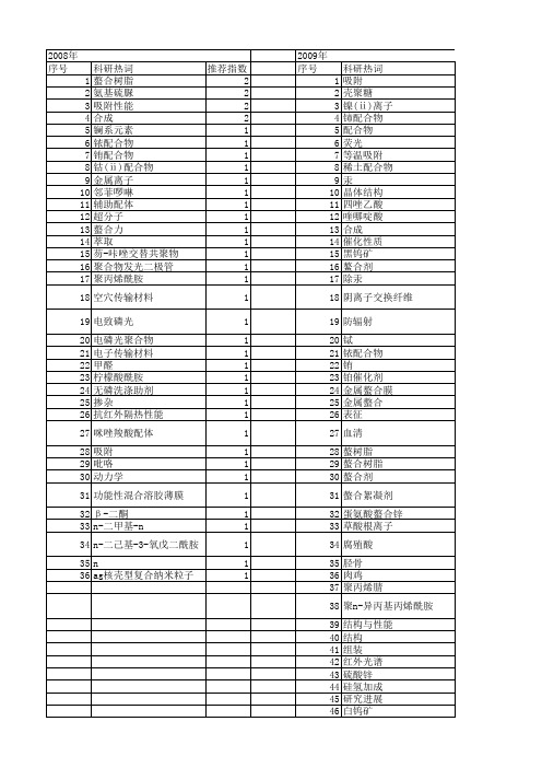 【国家自然科学基金】_螯合性能_基金支持热词逐年推荐_【万方软件创新助手】_20140730