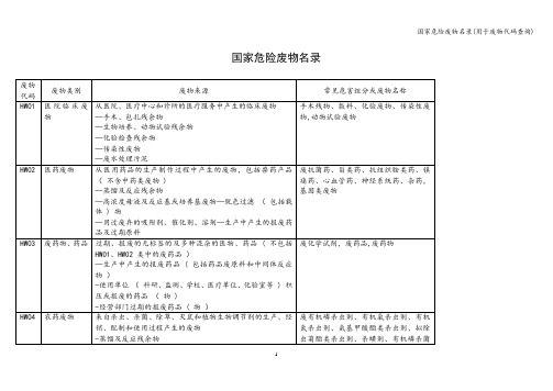 国家危险废物名录(用于废物代码查询)