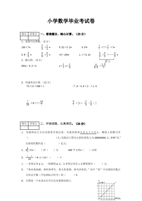 2018小学数学毕业考经典试卷