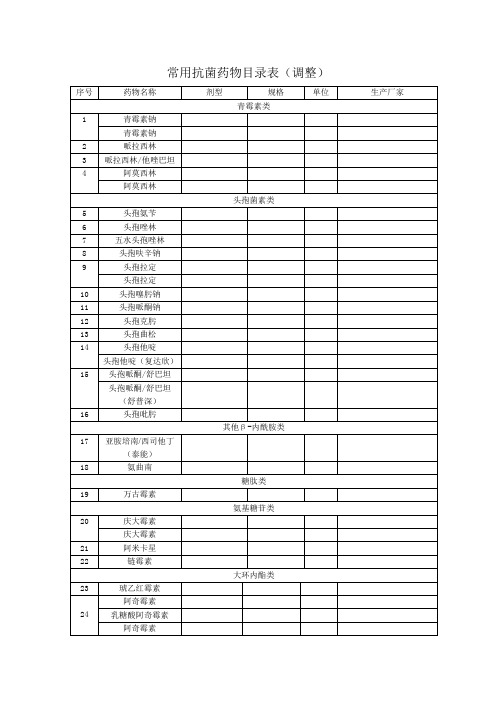 常用抗菌药物目录表