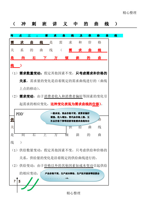 中级经济师经济基础知识曲线汇总