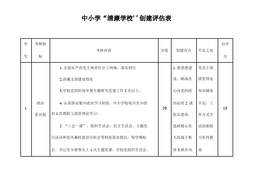 中小学“清廉学校”创建评估表