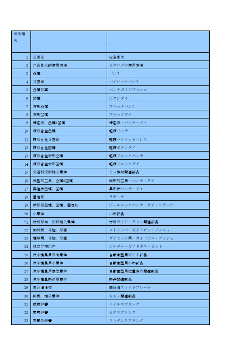 冲压自动化日语专用名词