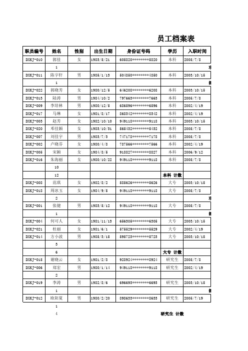 员工档案表