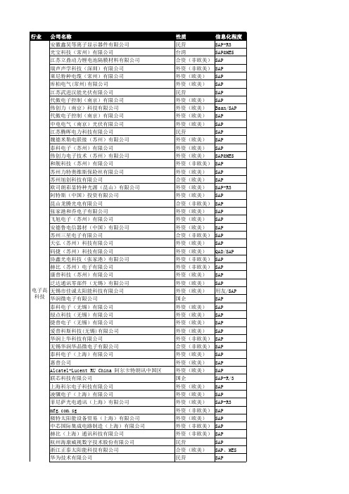 SAP公司名录整理