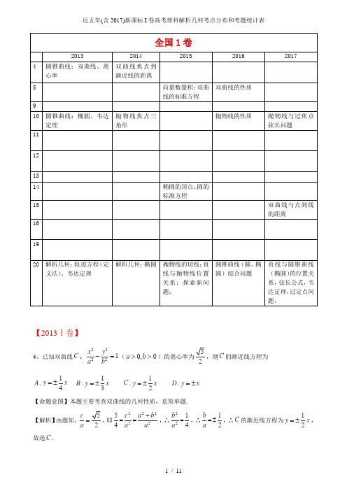 近五年含新课标I卷高考理科解析几何考点分布和考题统计表