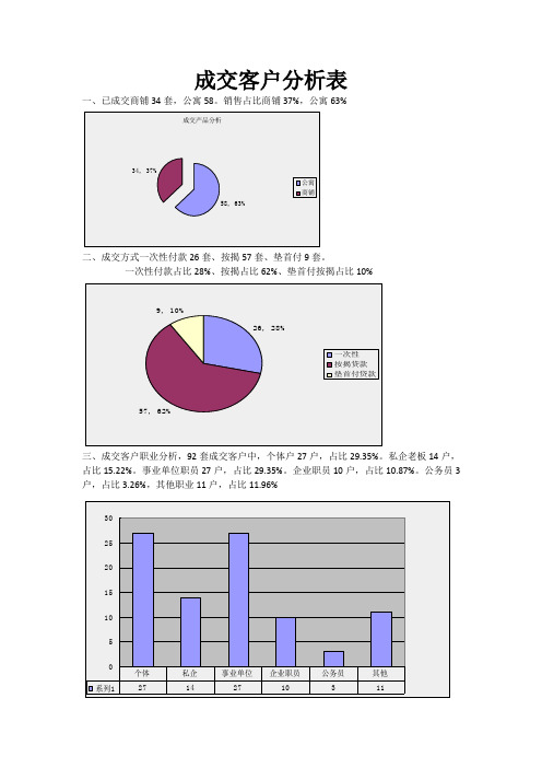 成交客户分析