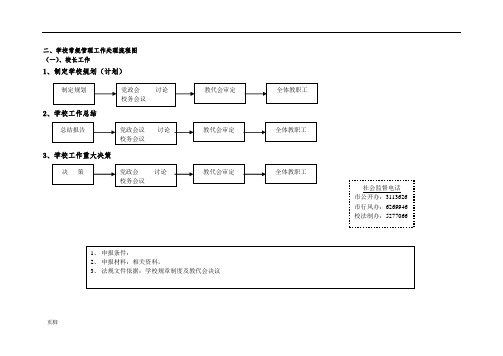 学校常规管理工作处理流程图