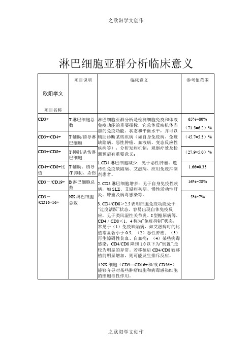 淋巴细胞分型意义