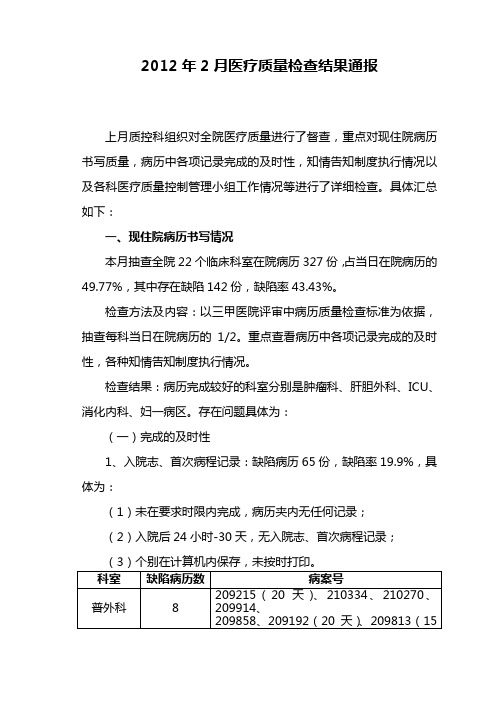 2012.2检查结果通报