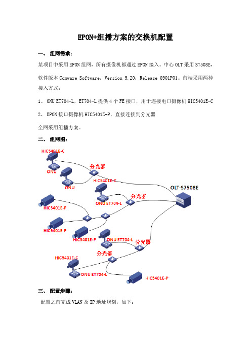 EPON+组播组网典型配置案例