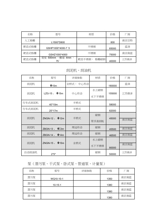 污水处理常用设备价格表