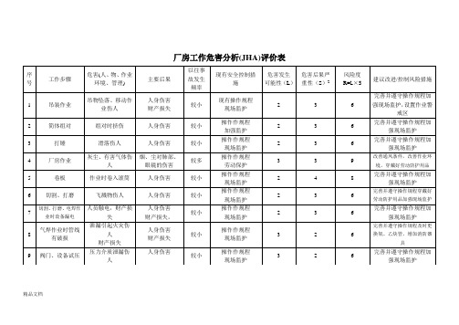 工作危害分析(JHA)评价表.doc