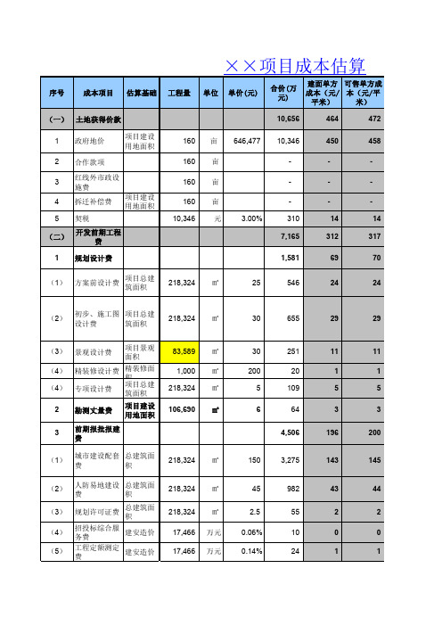 龙湖地产成本估算模型