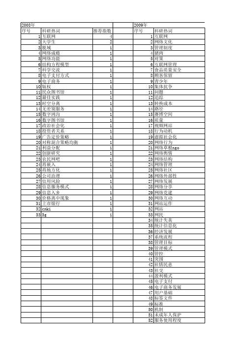 【国家社会科学基金】_互联网管理_基金支持热词逐年推荐_【万方软件创新助手】_20140805