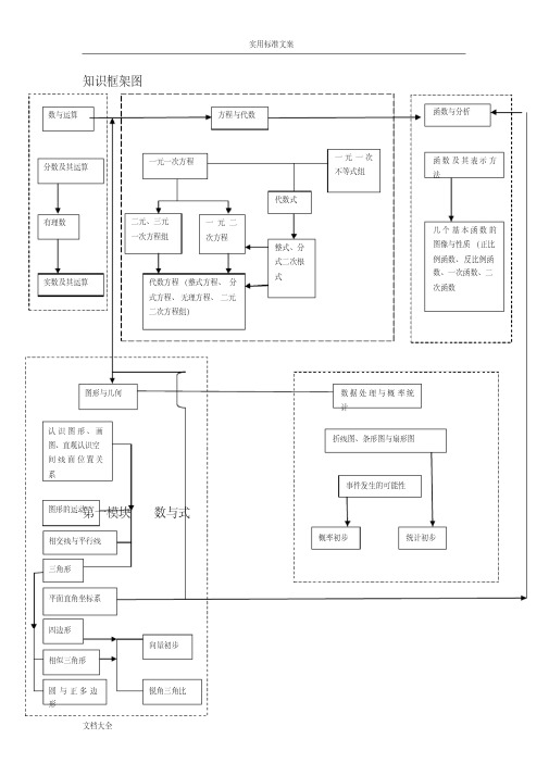 上海初中数学全部汇总情况及归纳