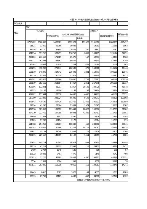 2014年教育经费支出明细统计(成人中等专业学校)