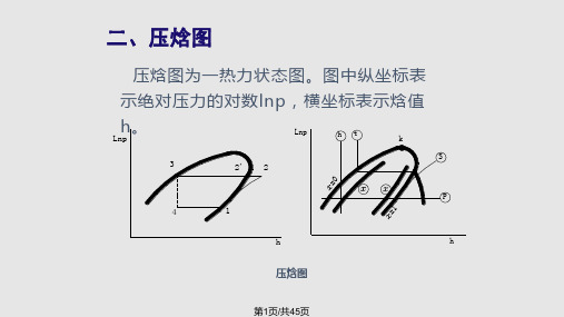 传统制冷技术PPT课件