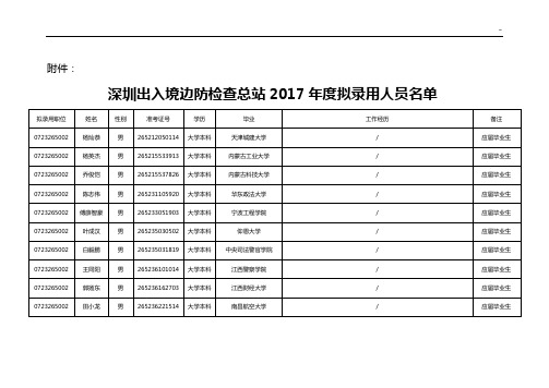 深圳出入境边防检查总站2017年度