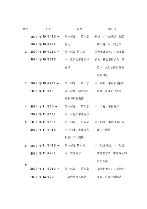 2022年中级审计师《审计理论与实务》预习计划