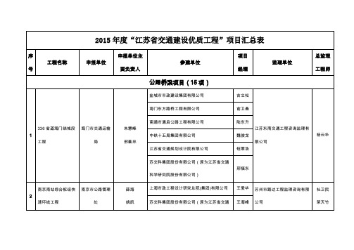 2015年度优质工程项目公示通知汇编