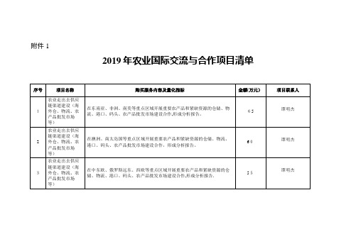 农业国际交流与合作项目申报通知.doc