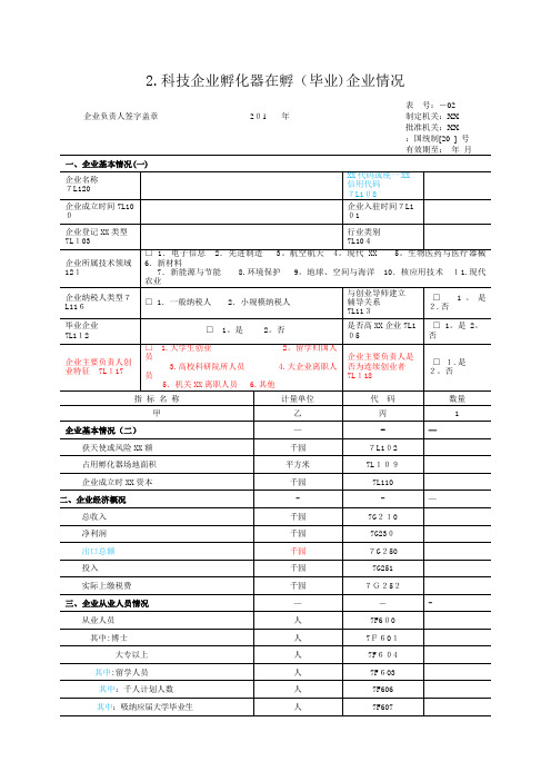 科技企业孵化器在孵毕业企业情况 (2)