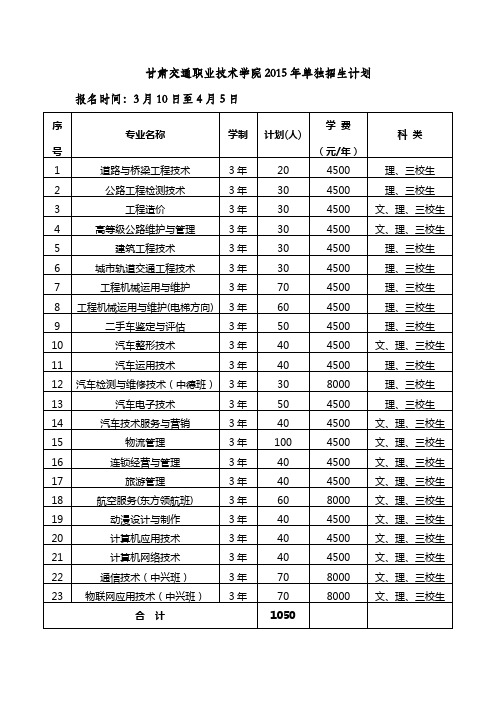 15.甘肃交通职业技术学院2015年单独招生章程