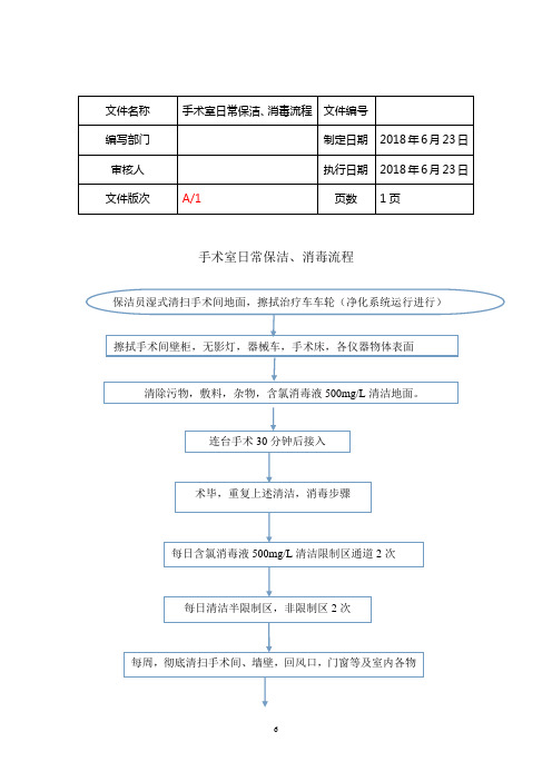 手术室日常清洁、消毒流程