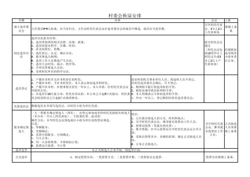 村民委员会选举规程