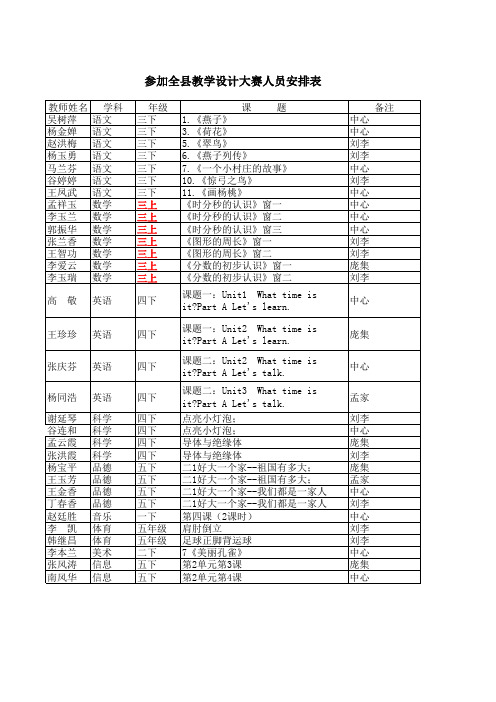 水湾小学参加县教学设计大赛安排表