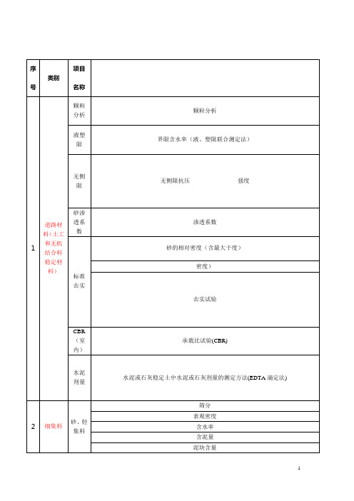 市政工程送检指南