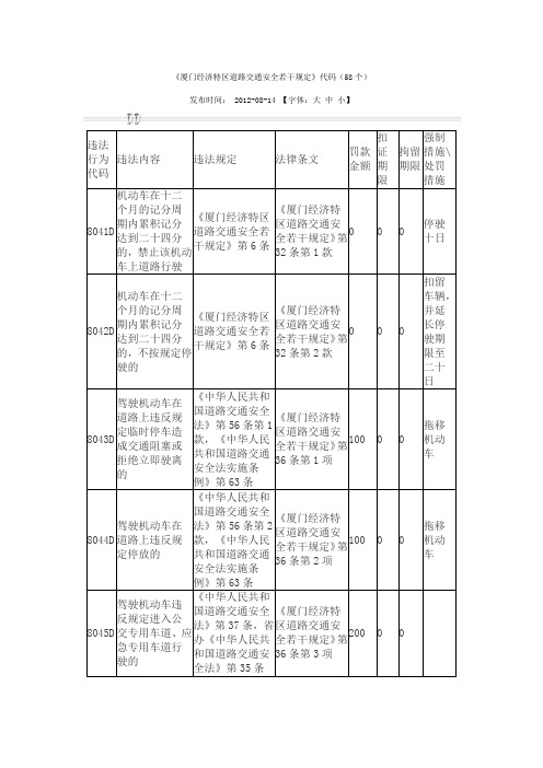 《厦门经济特区道路交通安全若干规定》代码(58个)