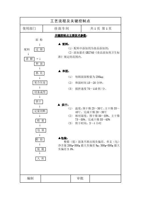 挂面生产岗位作业指导书